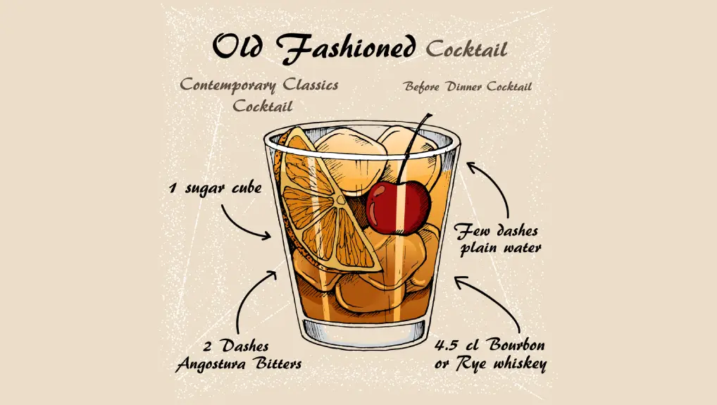 illustration of an old fashioned cocktail with the list of ingredients displayed around the glass